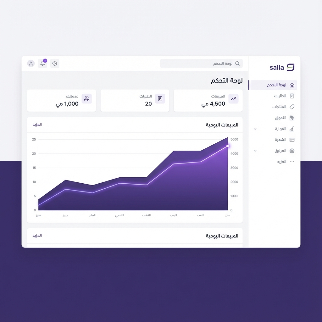 إدارة متاجر سلة